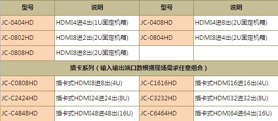 HDMI矩阵型号分类图