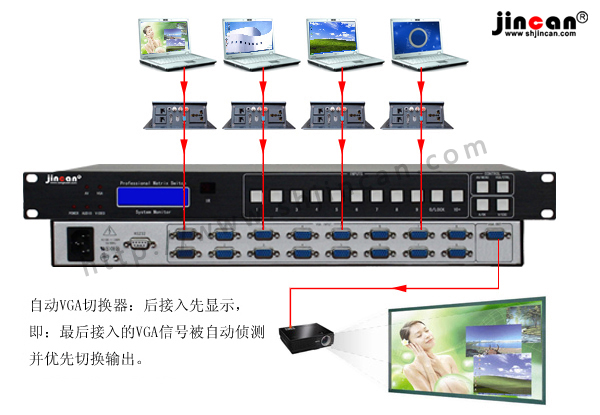 VGA自动切换系统连接图