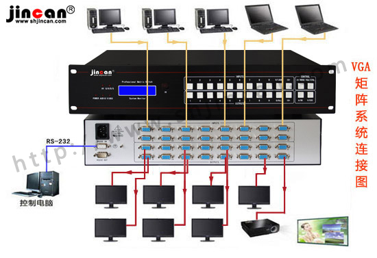 办公室VGA矩阵系统连接图