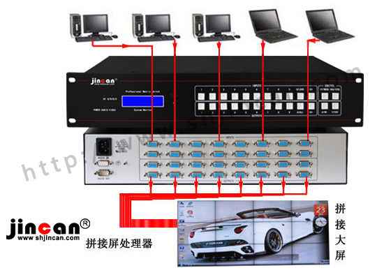 办公室VGA矩阵连接拼接屏系统图