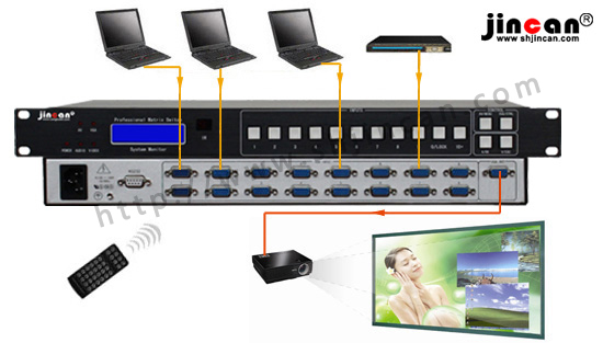 VGA切换器会议室系统连接图
