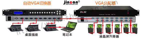 升降器结合VGA分配器、自动VGA切换器