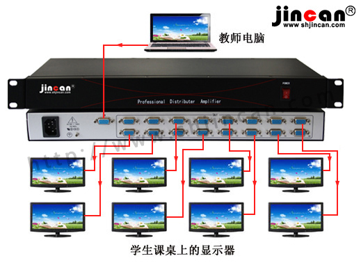 教室VGA分配器系统连接图