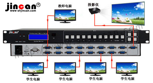 教室VGA切换器系统连接图