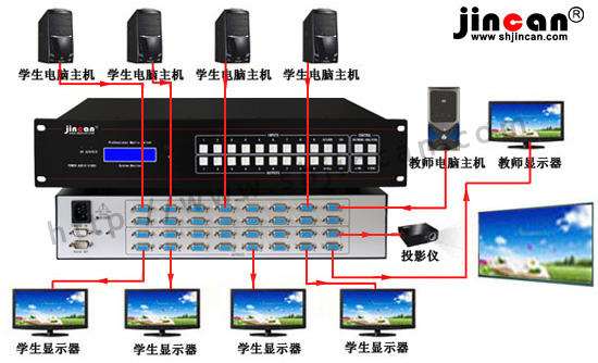 教室VGA矩阵系统连接图