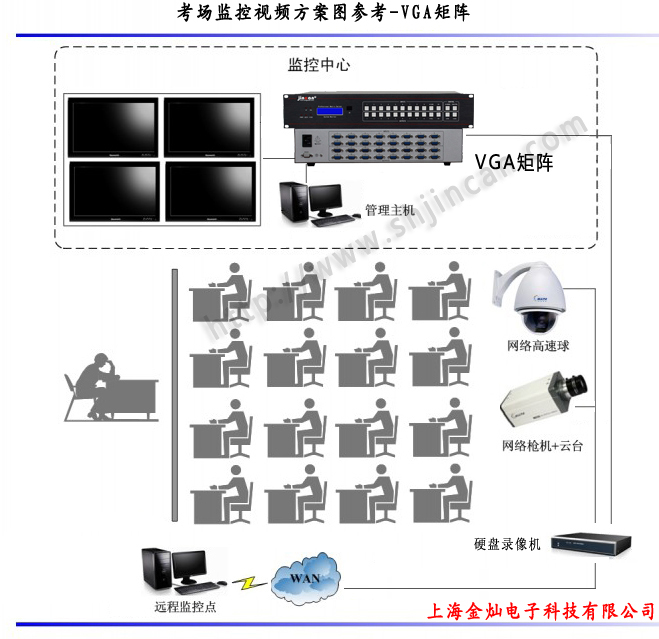 学生考场视频监控VGA矩阵图参考