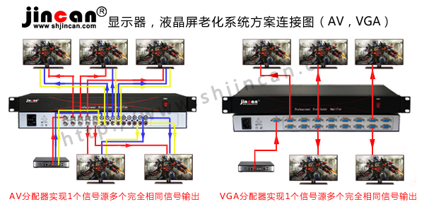 液晶屏老化系统方案