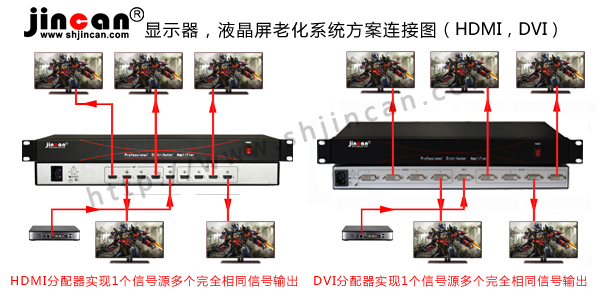 液晶屏老化系统方案