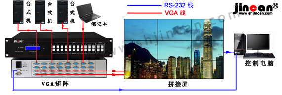 矩阵与拼接屏系统连接图