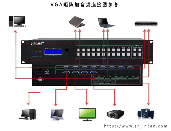 VGA矩阵连接图参考