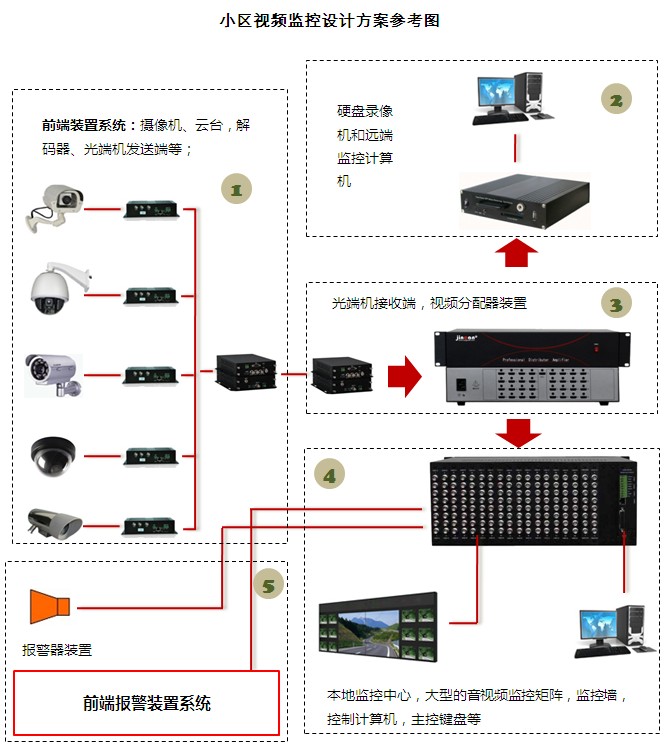 大带宽