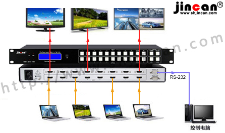 HDMI矩阵系统连接图