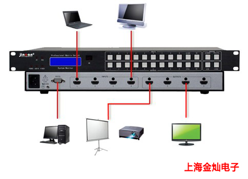 HDMI矩阵连接图参考