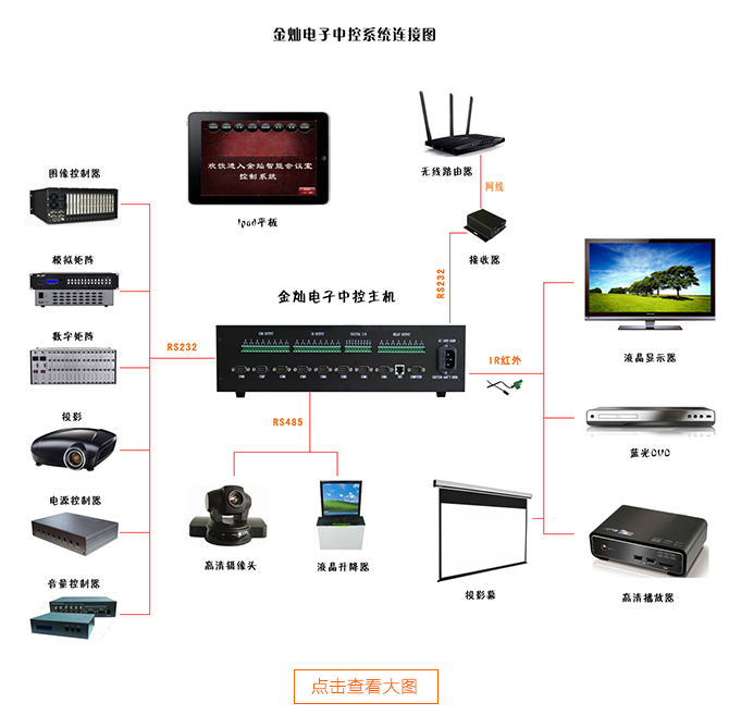 中控系统连接图