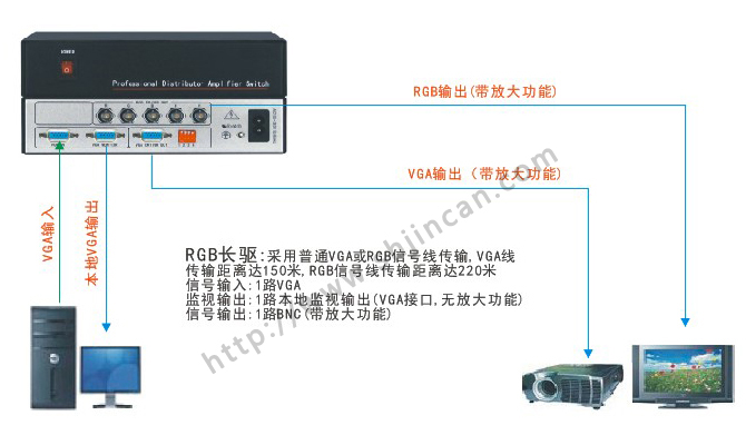 RGB长驱连接图