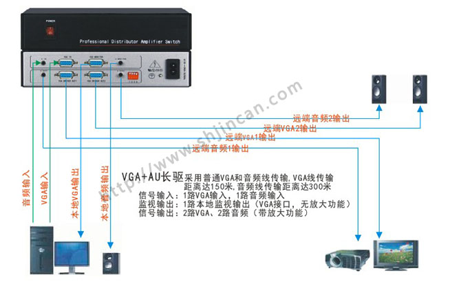 VGA加音频长驱连接图