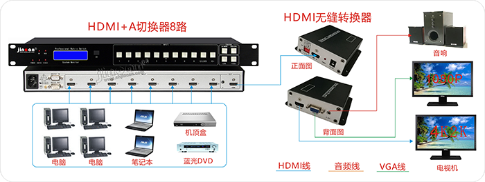 HDMI无缝转换器连接图