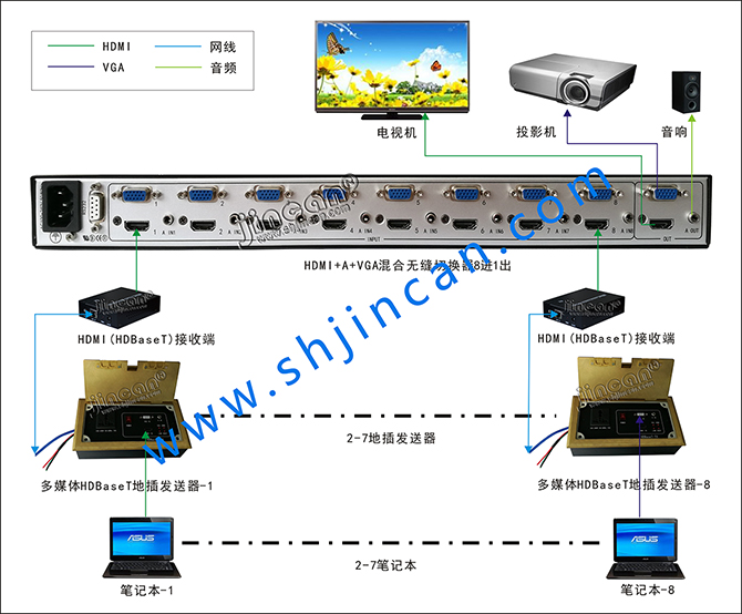 多媒体HDBaseT地插发送器连接图