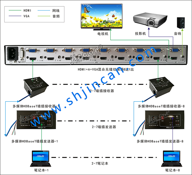 多媒体HDBaseT墙插接收器连接图