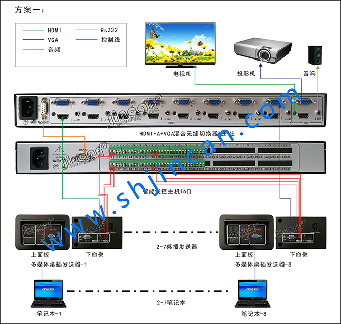 多媒体桌插连接图