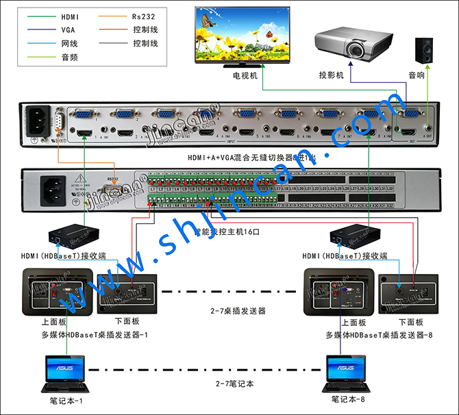 多媒体HDBaseT桌插发送器连接图