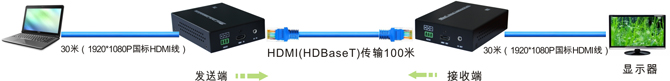 HDMI(HDBaseT)网线长驱连接图