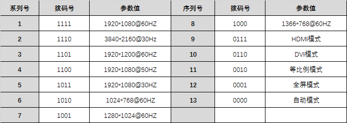 拨码对照表