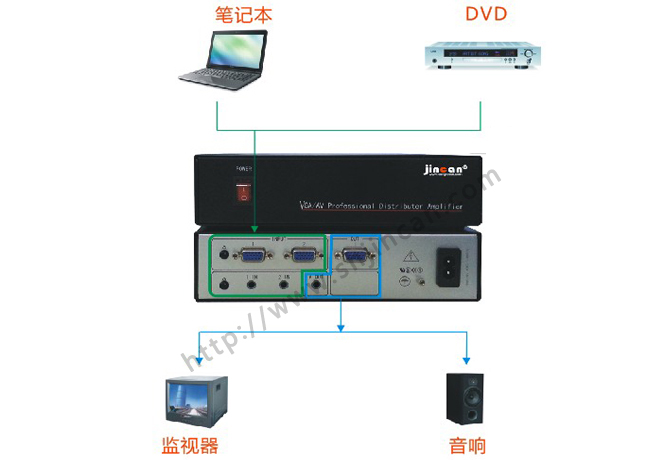 VGA加音频切换器2进1出连接图