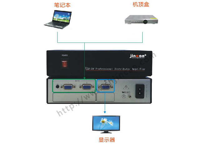 自动VGA切换器2进1出连接图