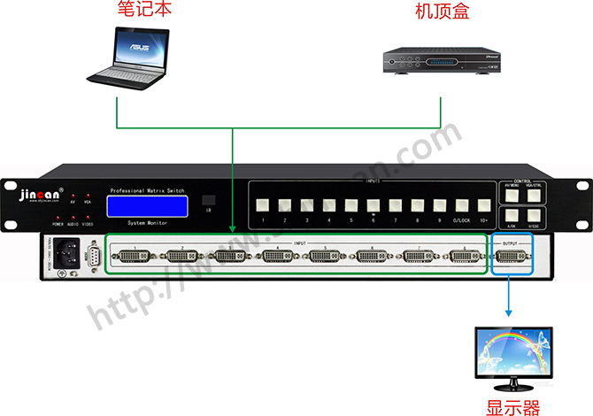 4K*2K DVI切换器8进1出连接图