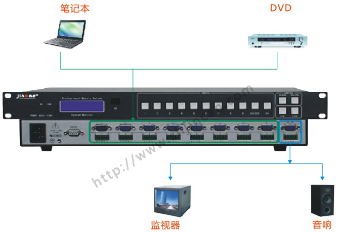 VGA加音频切换器4进1出连接图