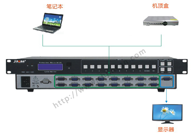 VGA切换器8进1出连接图