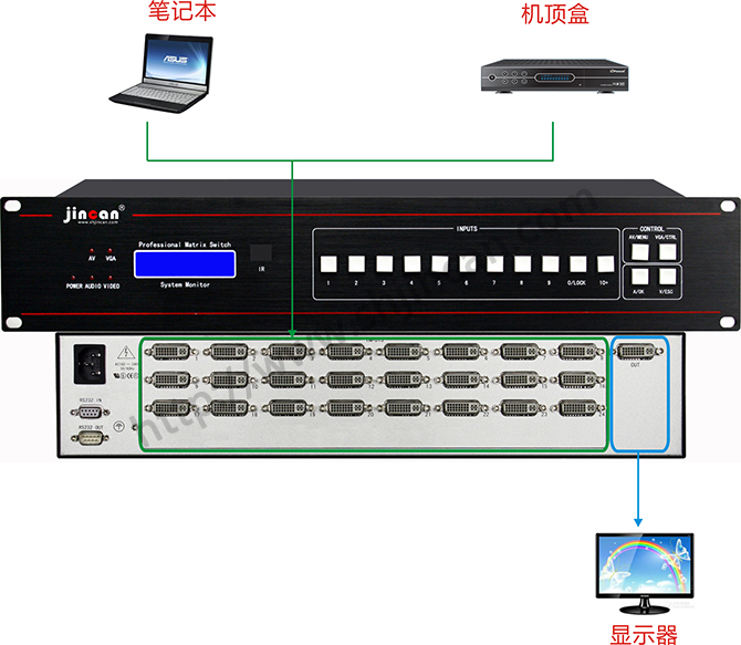 4K*2K DVI切换器24进1出连接图