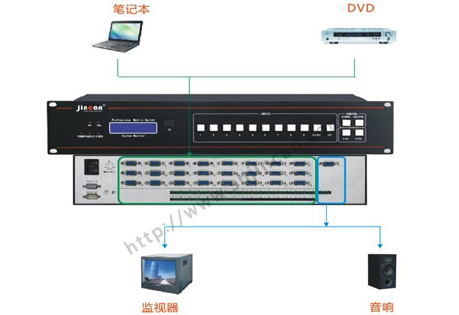 自动VGA加音频切换器16进1出连接图