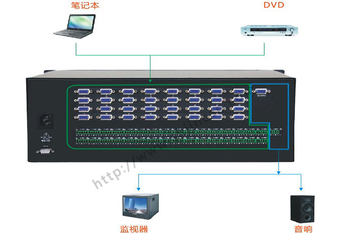 VGA加音频切换器32进1出连接图