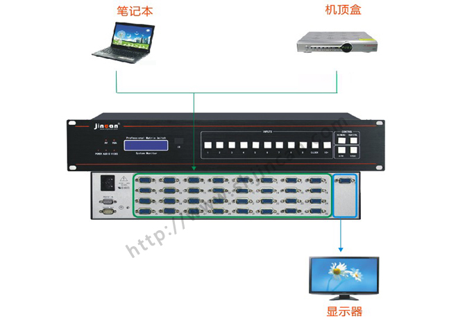 VGA切换器48进1出连接图