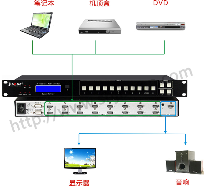 HDMI加音频切换器16进1出4K*2K 连接图