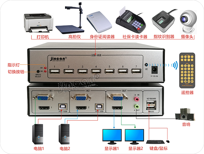 USB-MA切换器2进1出连接图