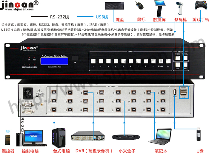 USB-MA切换器24进1出连接图