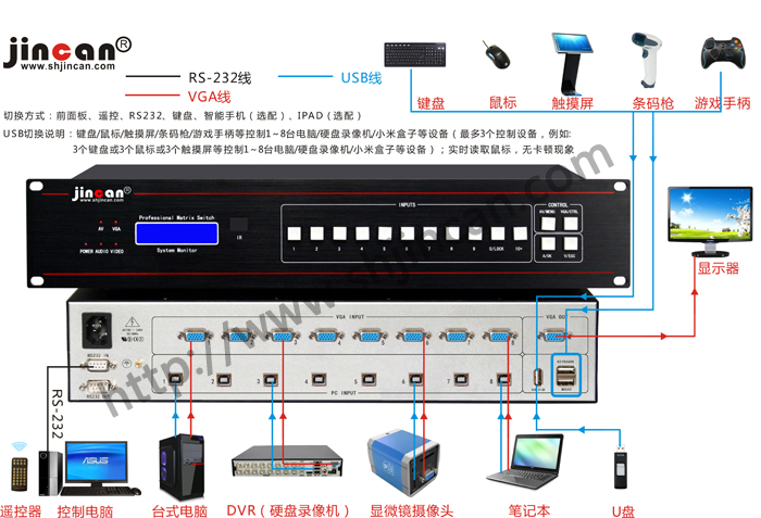 VGA+USB切换器 8进1出连接图