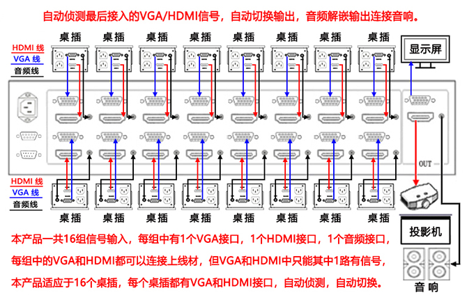 连接图